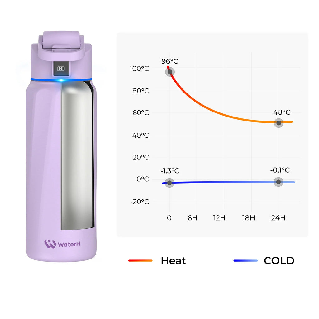  Smart Water Bottle