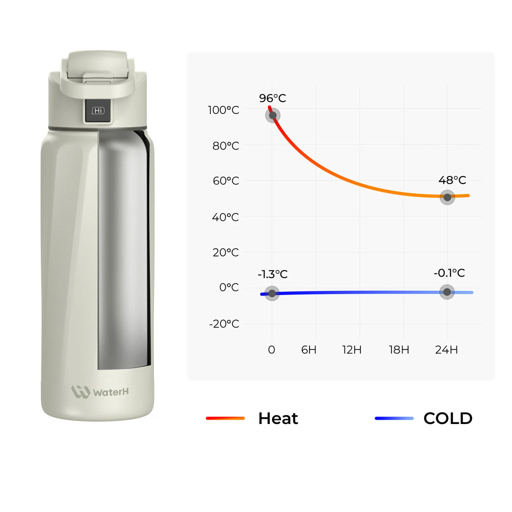  Smart Water Bottle