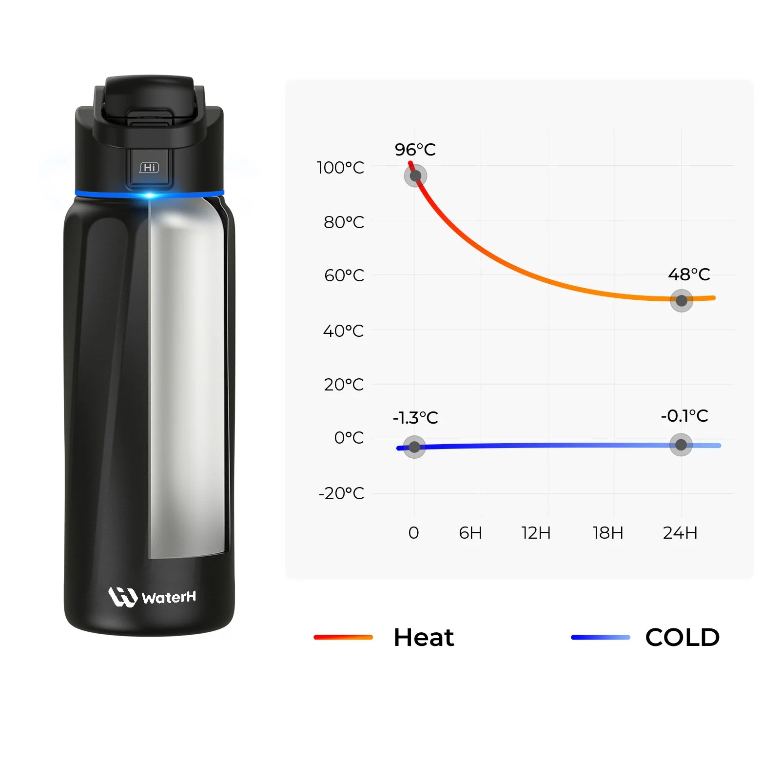  Smart Water Bottle