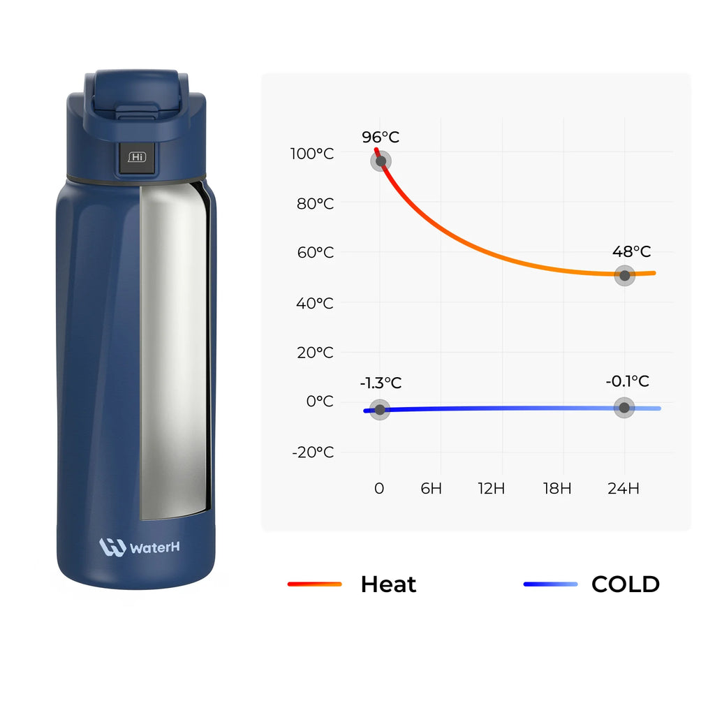  Smart Water Bottle