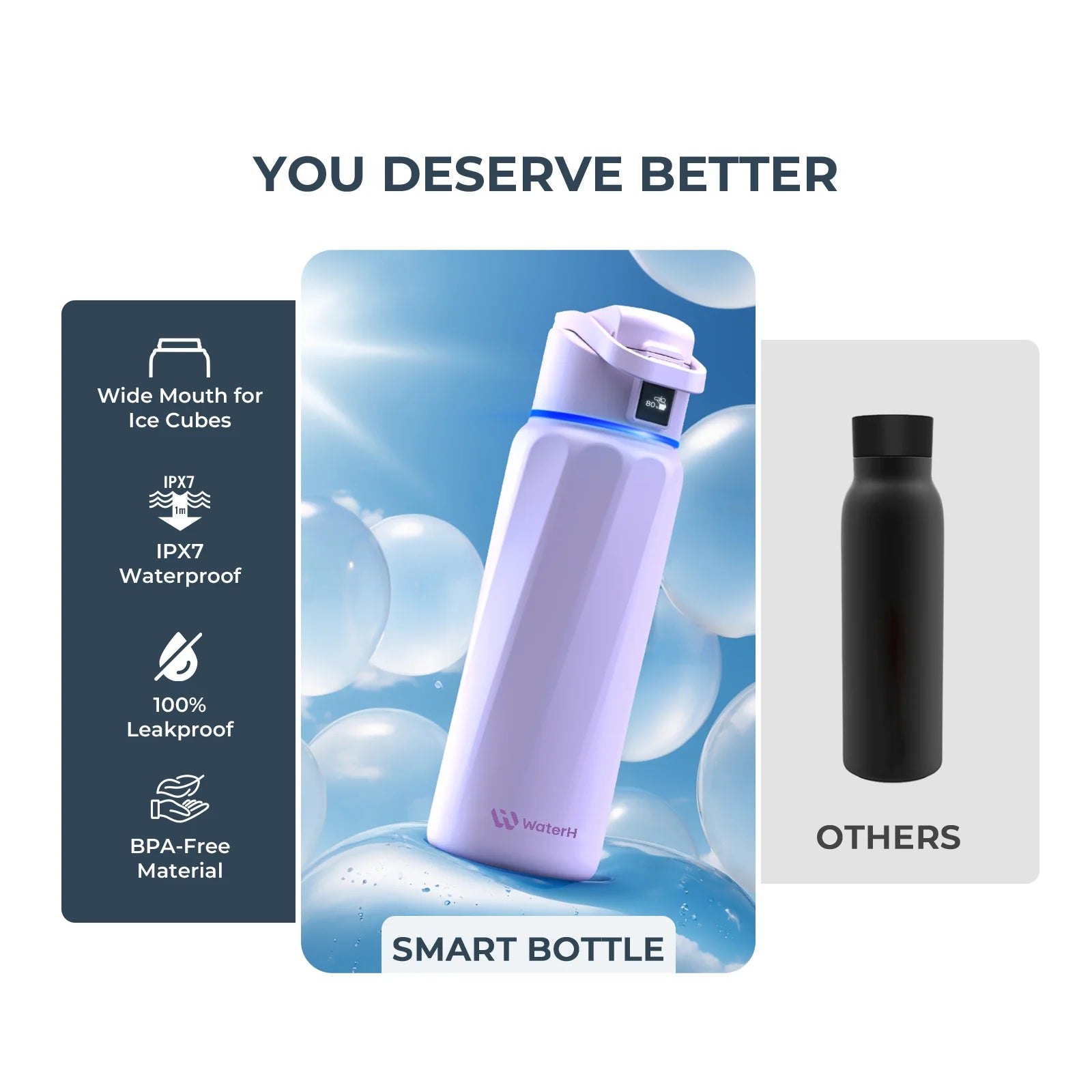  Smart Water Bottle
