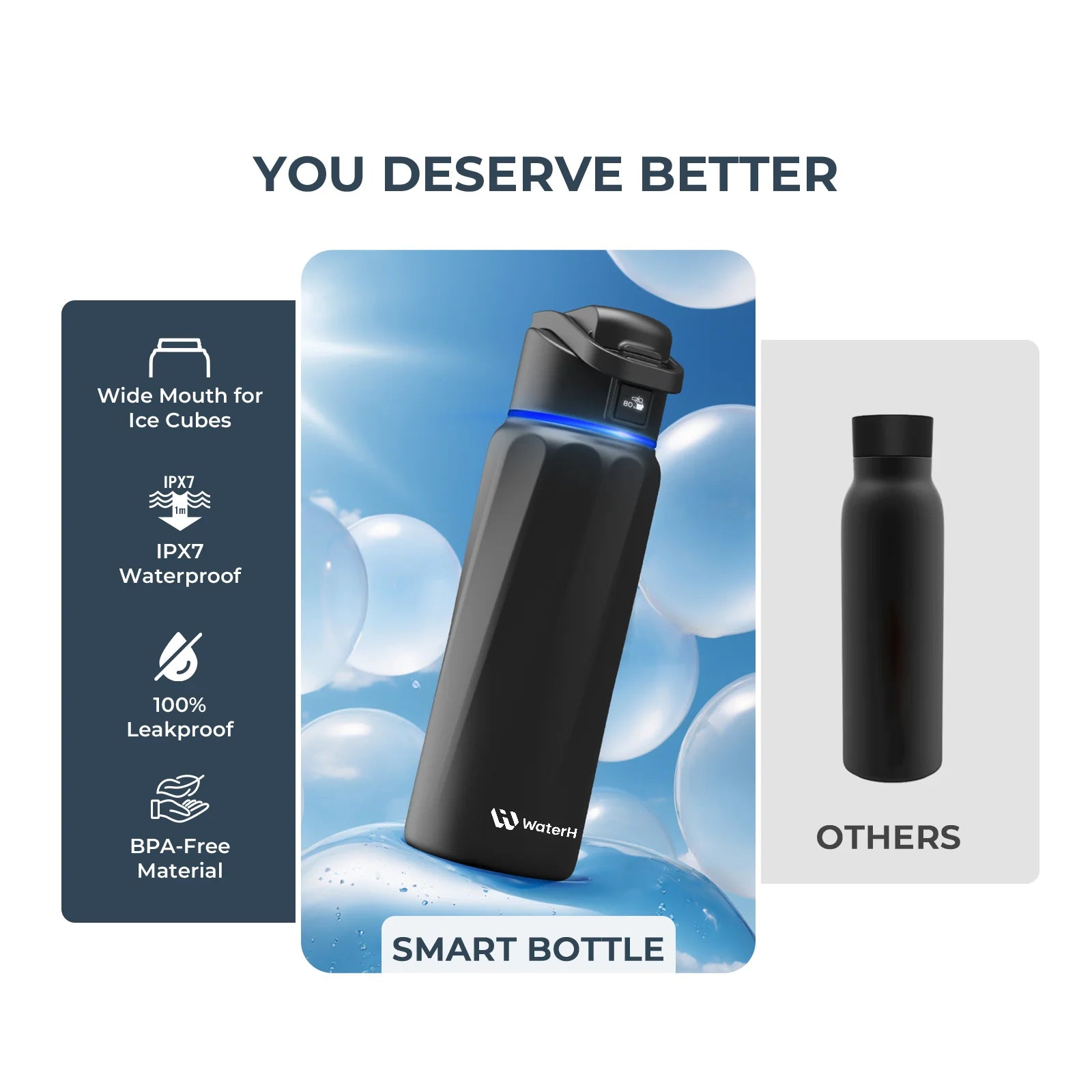  Smart Water Bottle